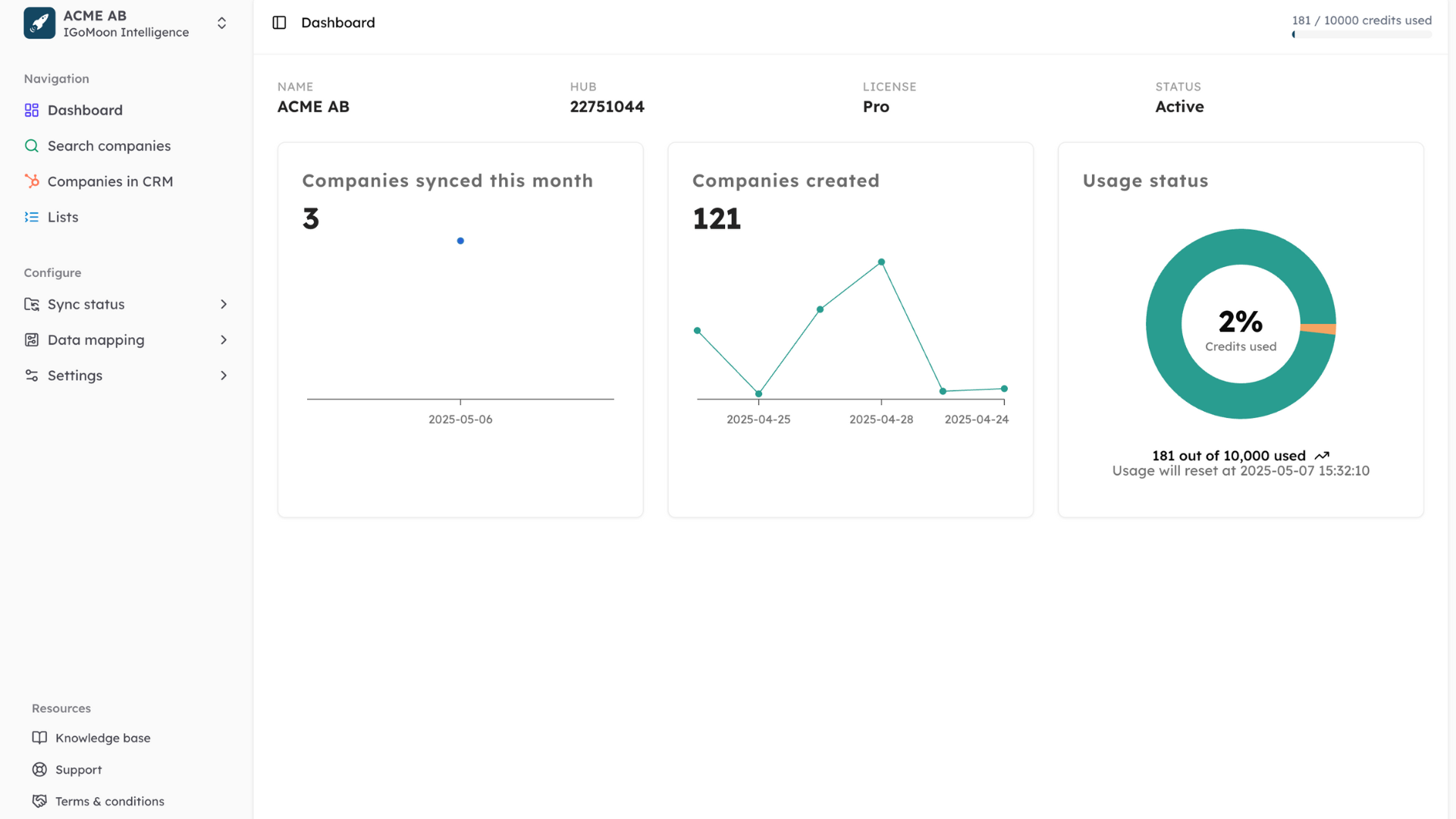 igomoon-intelligence-dashboard-powered-by-tic